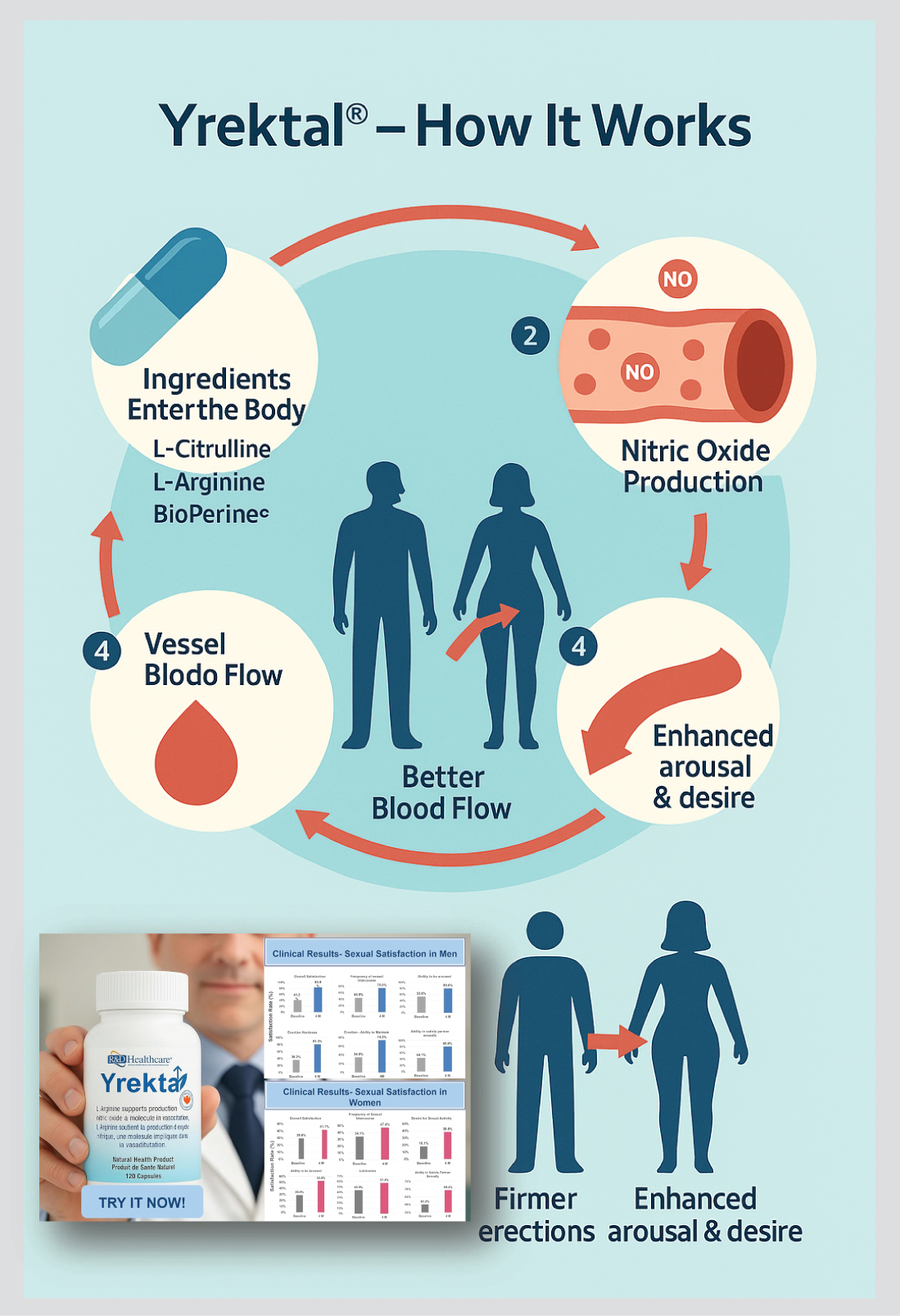 Yrektal Mechanism of Action Figure